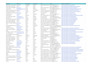 find verified b2b linkedin leads and decision makers